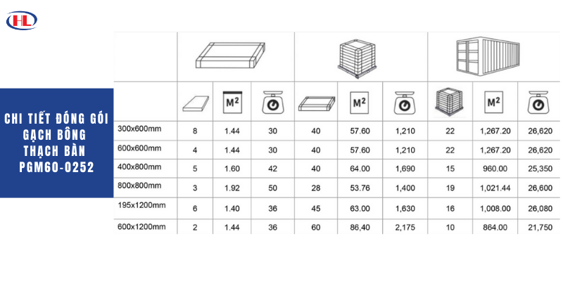 Chi tiết đóng gói gạch Bông Thạch Bàn PGM60-0252