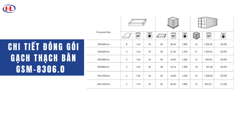 Chi tiết đóng gói gạch Thạch Bàn GSM-8306.0