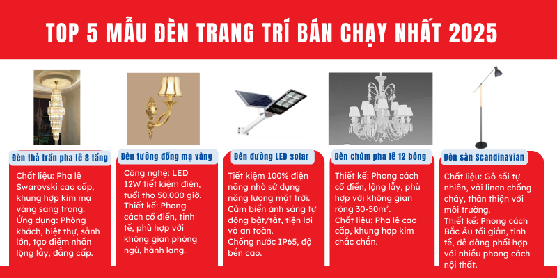 Top 5 mẫu đèn trang trí bán chạy nhất 2025